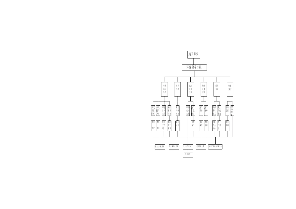 环境保护及水土保持专项施工方案培训资料_第3页