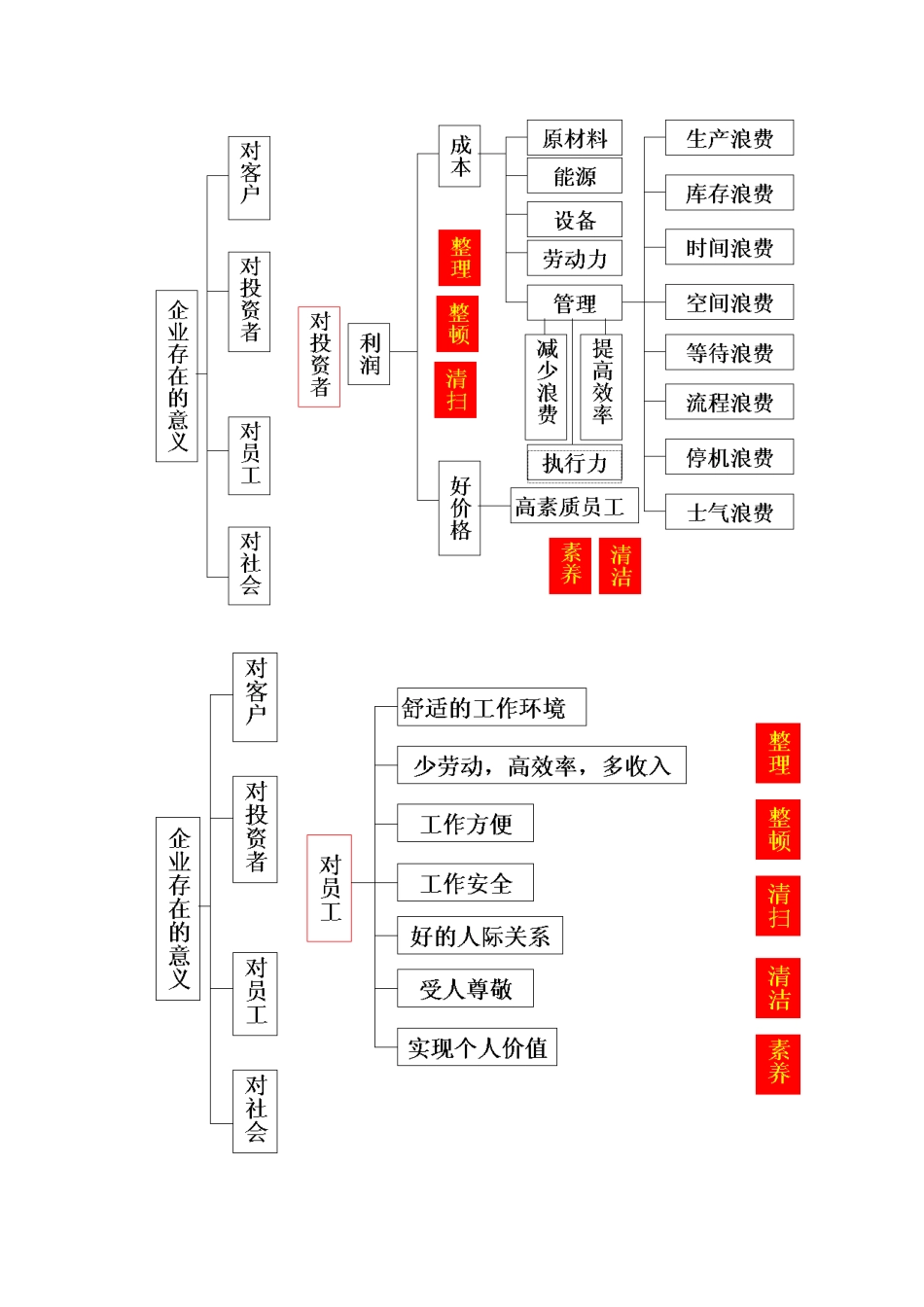 5S推行手则_第3页