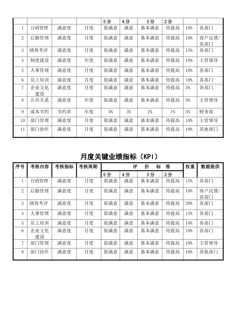 行政部部门职责指导书_第2页