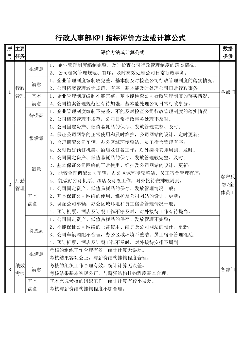行政部部门职责指导书_第3页