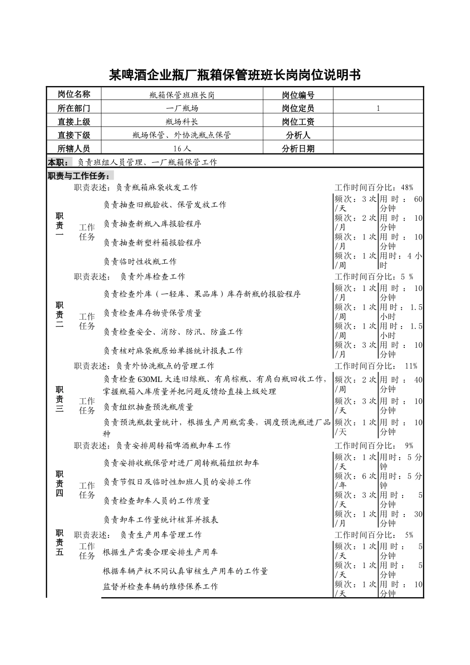某啤酒企业瓶厂瓶箱保管班班长岗岗位说明书_第1页