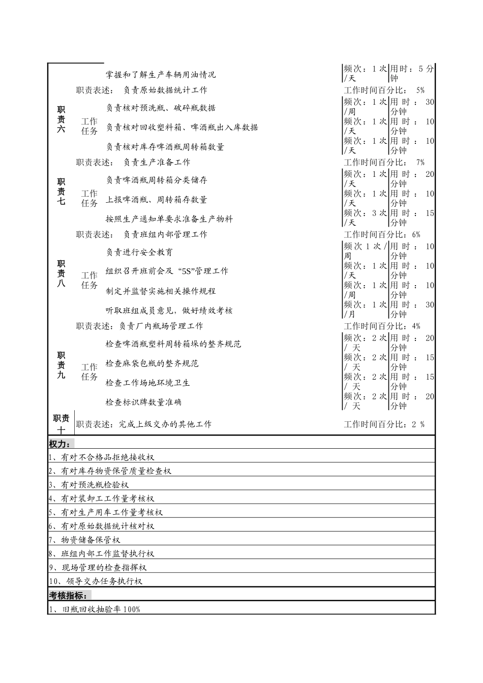 某啤酒企业瓶厂瓶箱保管班班长岗岗位说明书_第2页