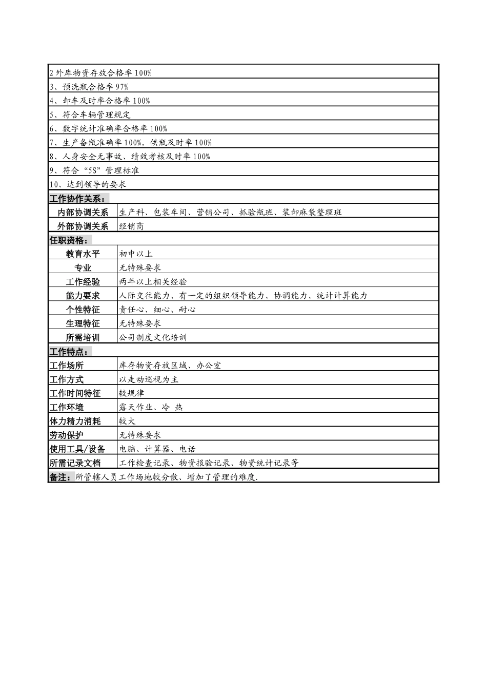 某啤酒企业瓶厂瓶箱保管班班长岗岗位说明书_第3页