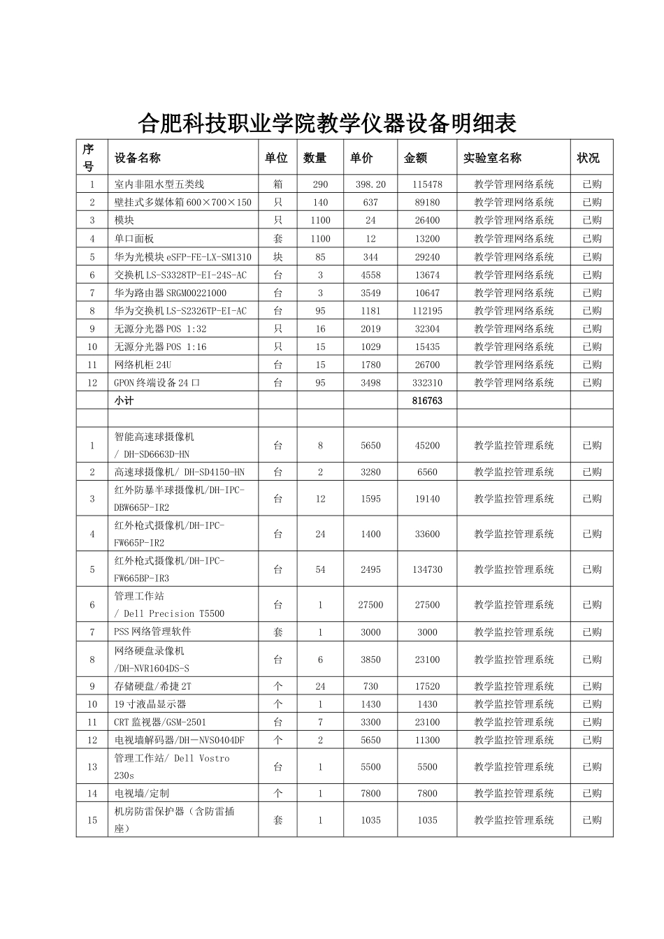 教学仪器设备明细表(1221)_第2页