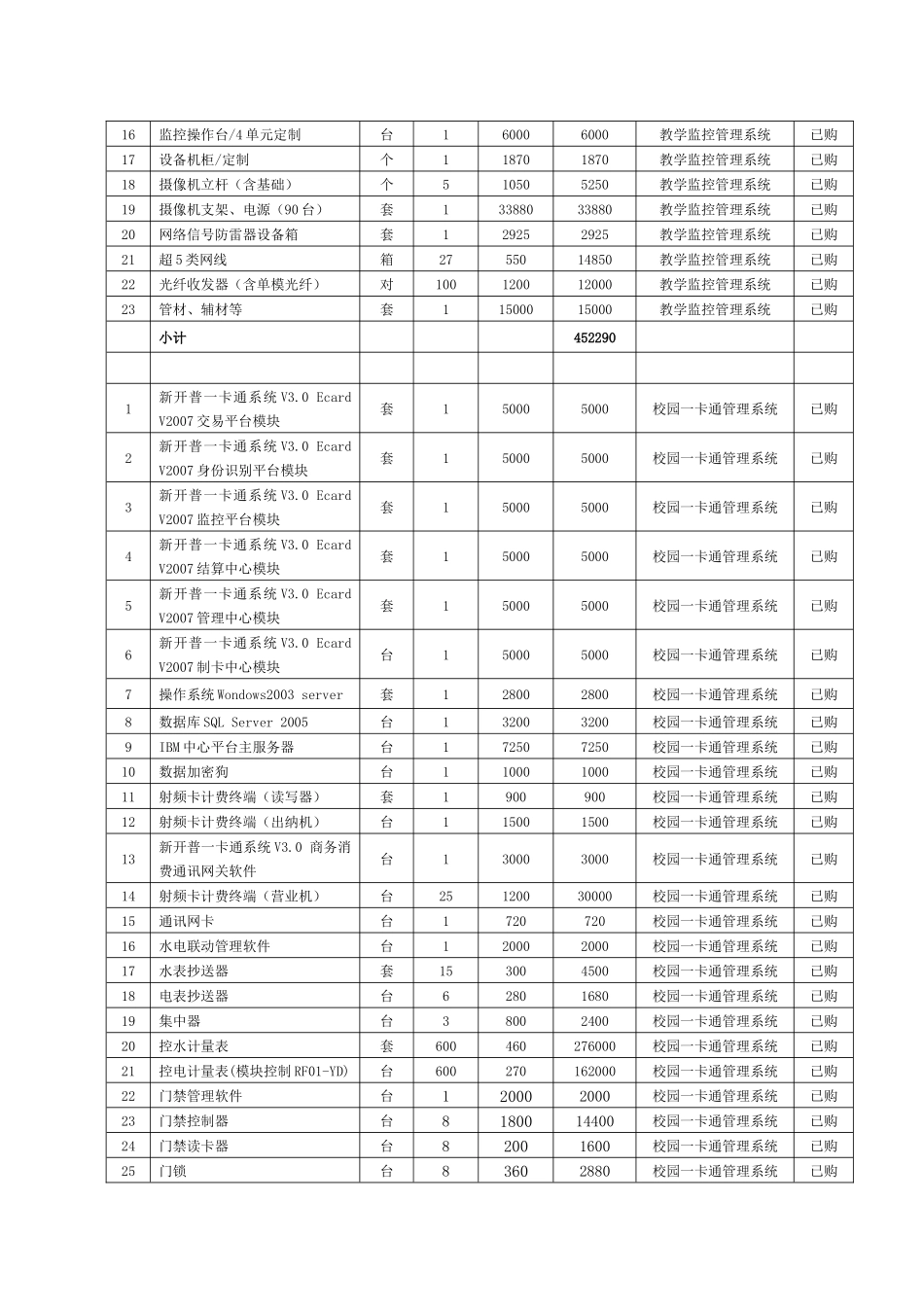 教学仪器设备明细表(1221)_第3页