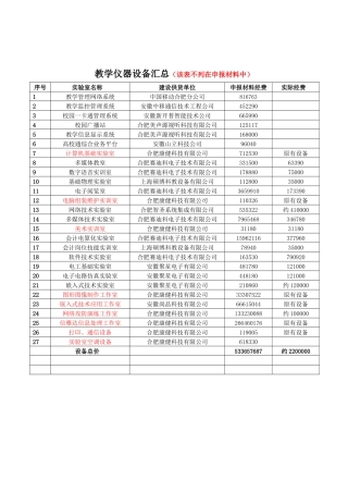 教学仪器设备明细表(1221)