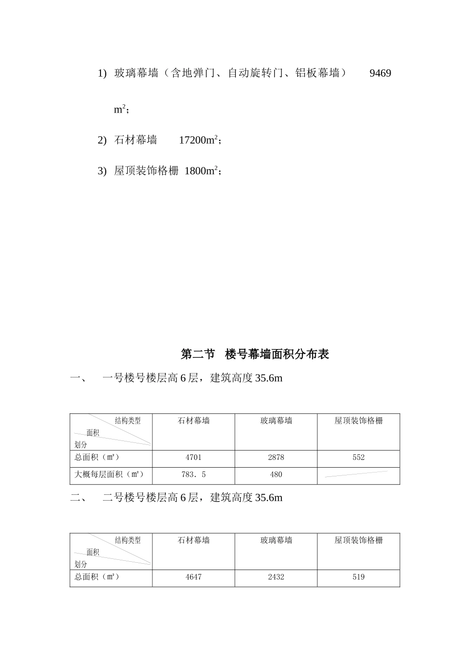 某幕墙工程检验批划分方案_第2页