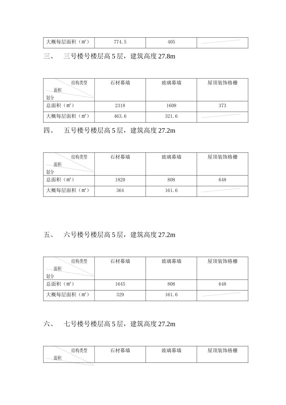 某幕墙工程检验批划分方案_第3页
