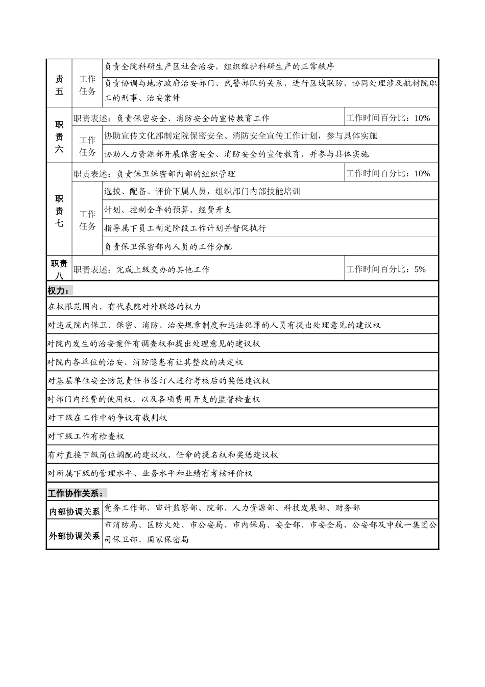 航材院保卫保密部部长职务说明书_第2页