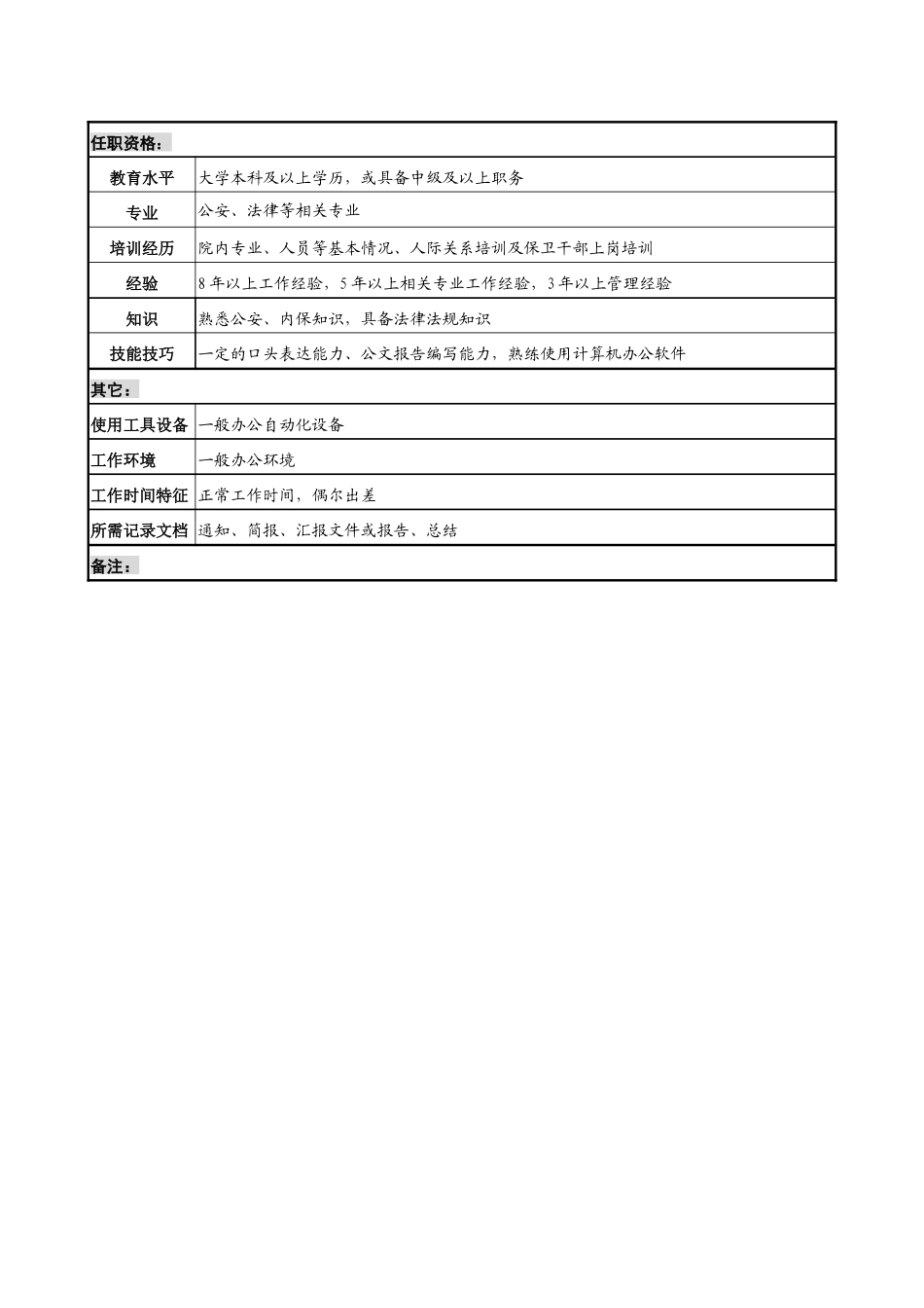 航材院保卫保密部部长职务说明书_第3页