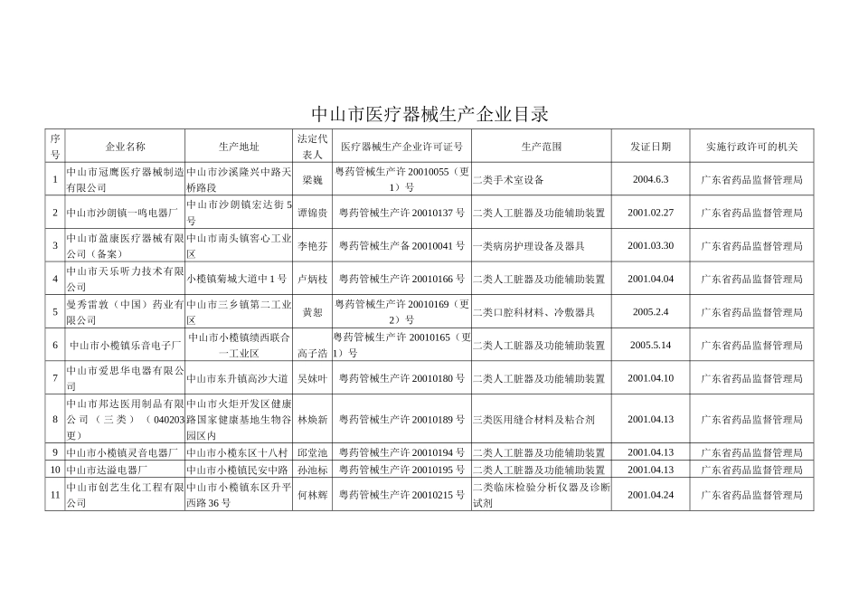 中山市医疗器械生产企业目录_第1页