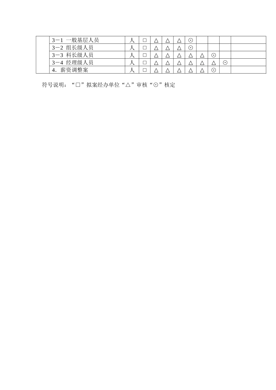 各部类职务权限表(1)_第3页