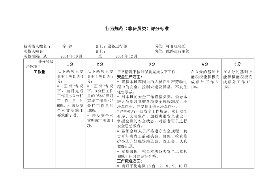 上海市电力公司沪北供电分公司杆变班班长行为规范考评表_第2页