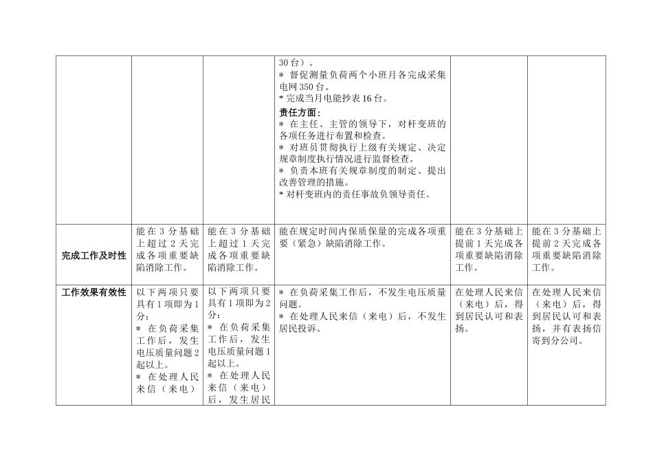 上海市电力公司沪北供电分公司杆变班班长行为规范考评表_第3页