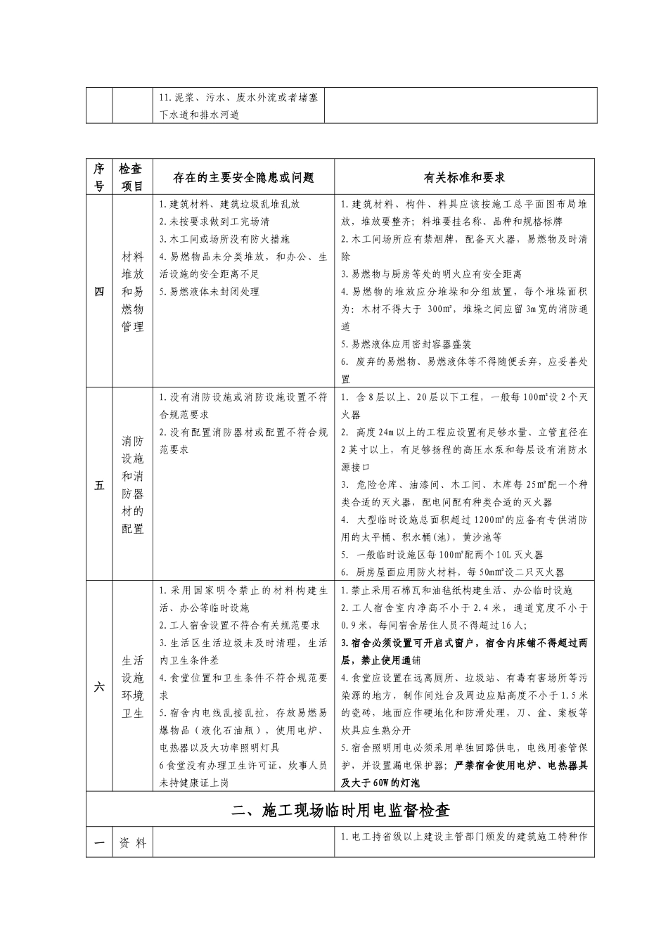 建筑施工现场安全生产实体监督检查内容和要求_第2页