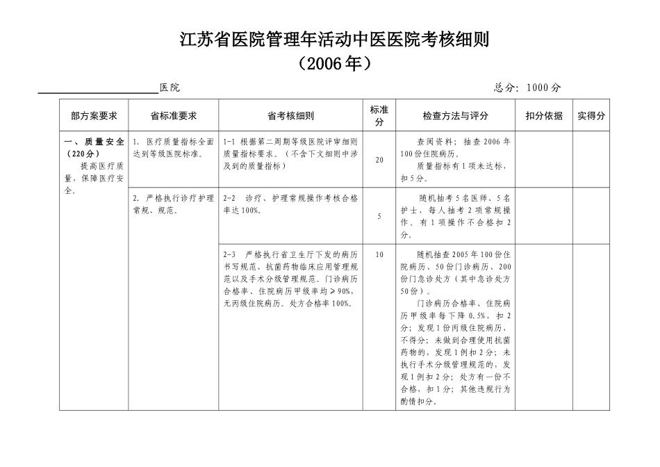 江苏省中医医院管理年活动考核细则（初稿）_第2页