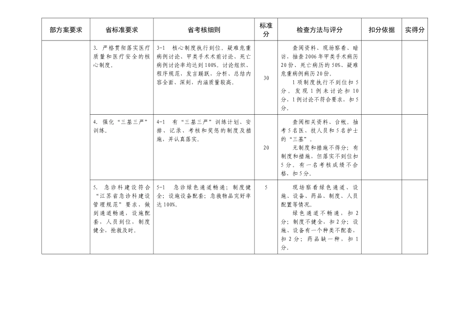 江苏省中医医院管理年活动考核细则（初稿）_第3页