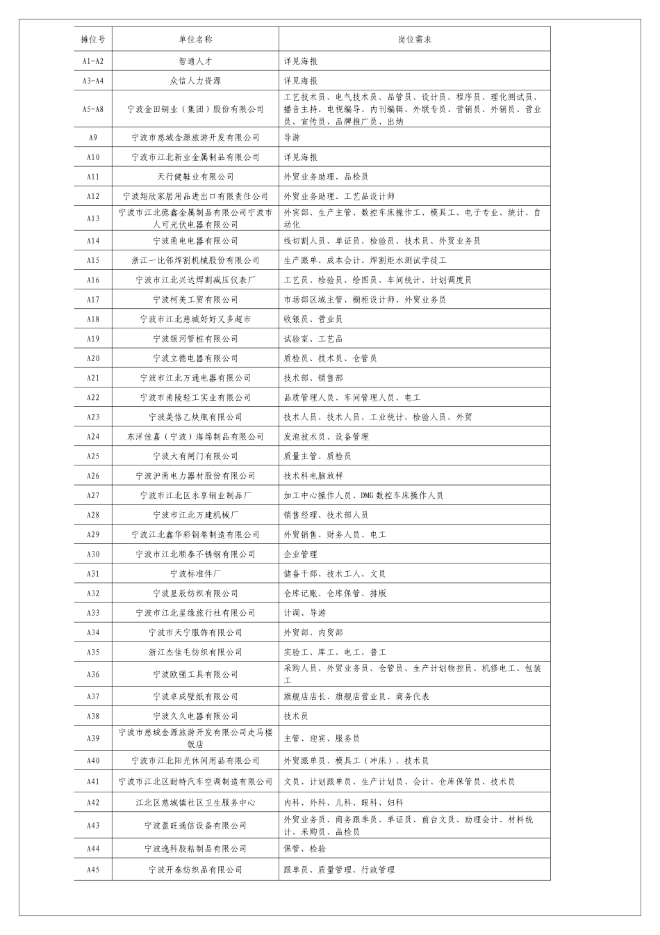 江北区XXXX年推进高校毕业生就业大型公益性招聘会报名汇总信_第1页