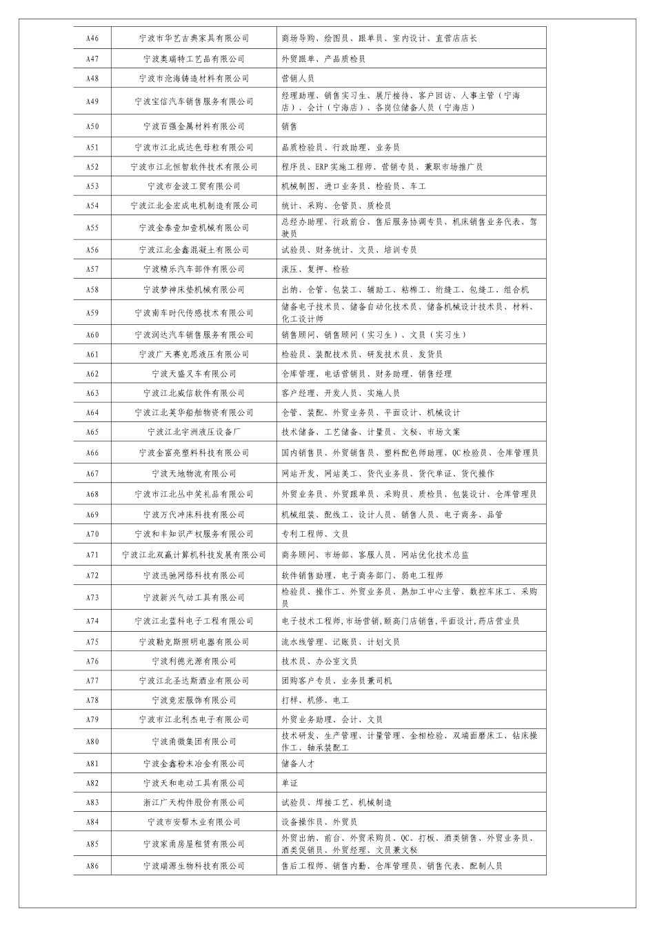 江北区XXXX年推进高校毕业生就业大型公益性招聘会报名汇总信_第2页