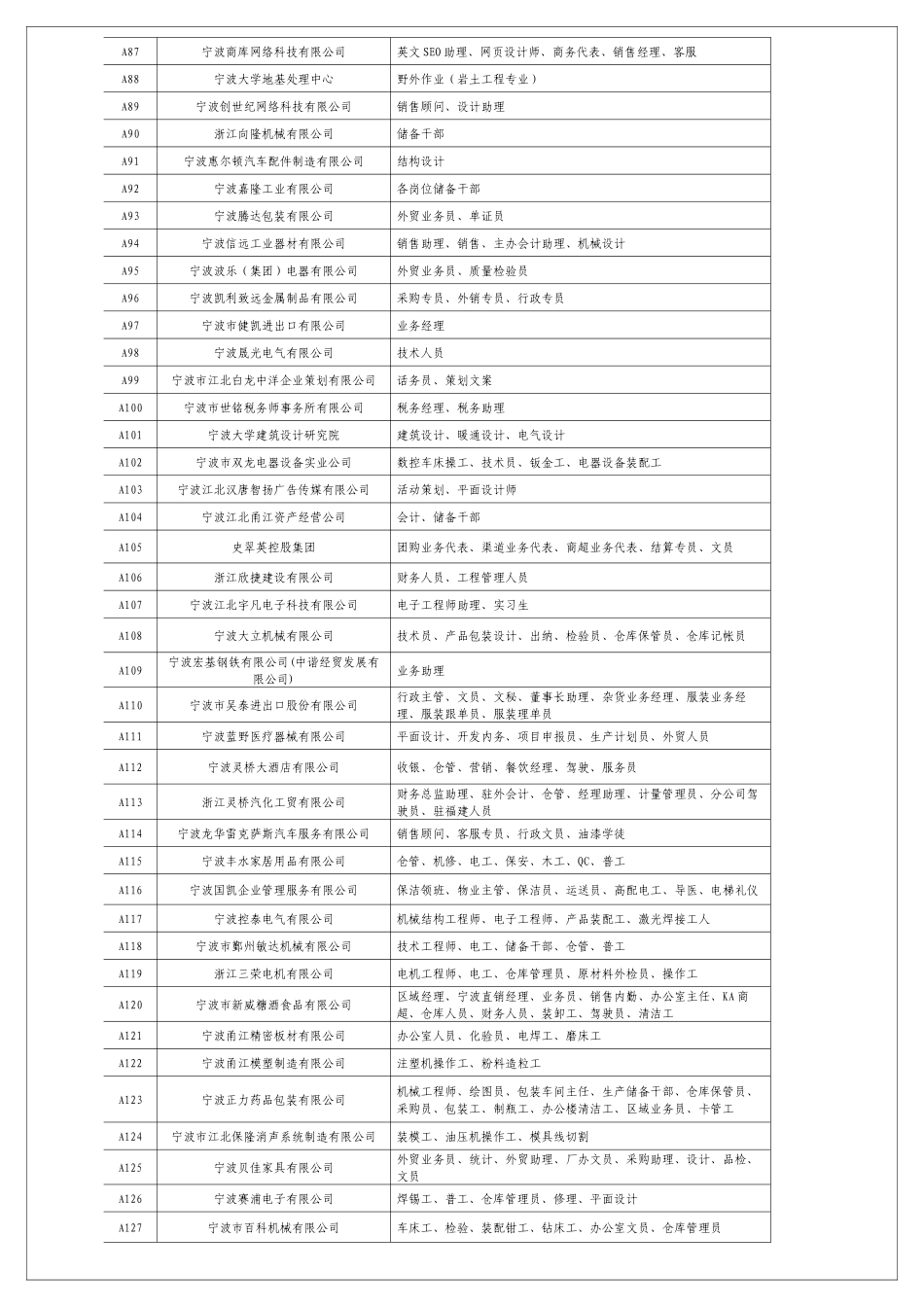 江北区XXXX年推进高校毕业生就业大型公益性招聘会报名汇总信_第3页