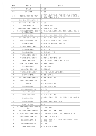 江北区XXXX年推进高校毕业生就业大型公益性招聘会报名汇总信