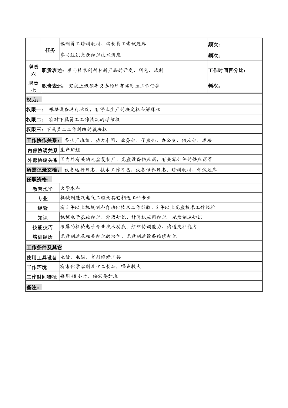 某知名光电企业技术组长岗位说明书_第2页