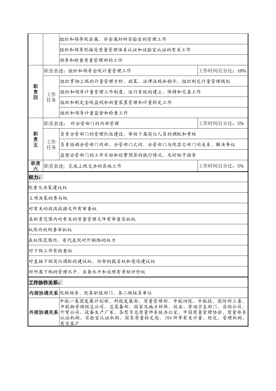 航材院管理副院长职务说明书_第2页