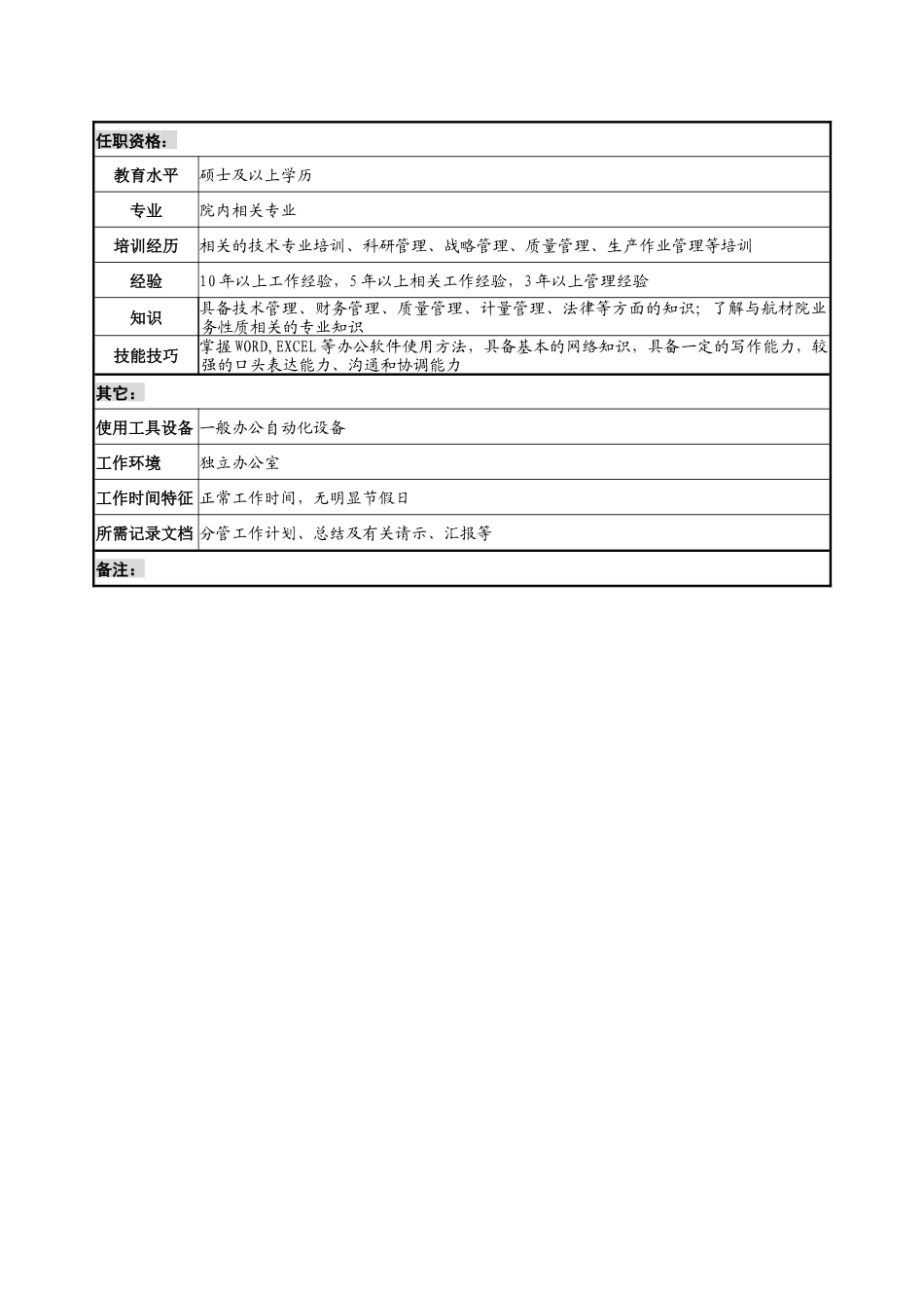 航材院管理副院长职务说明书_第3页