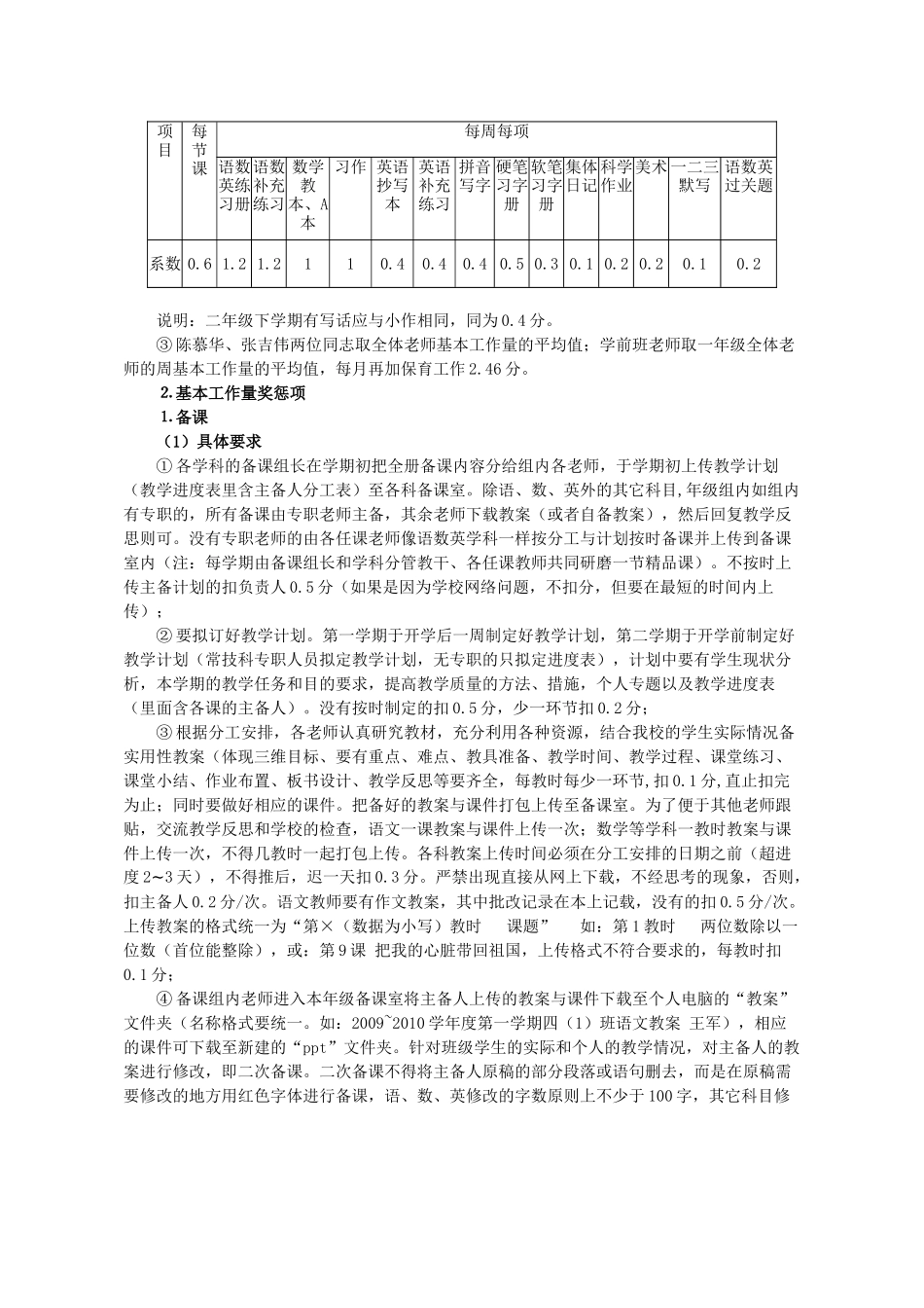 绩效工资考核方案实施细则_第2页