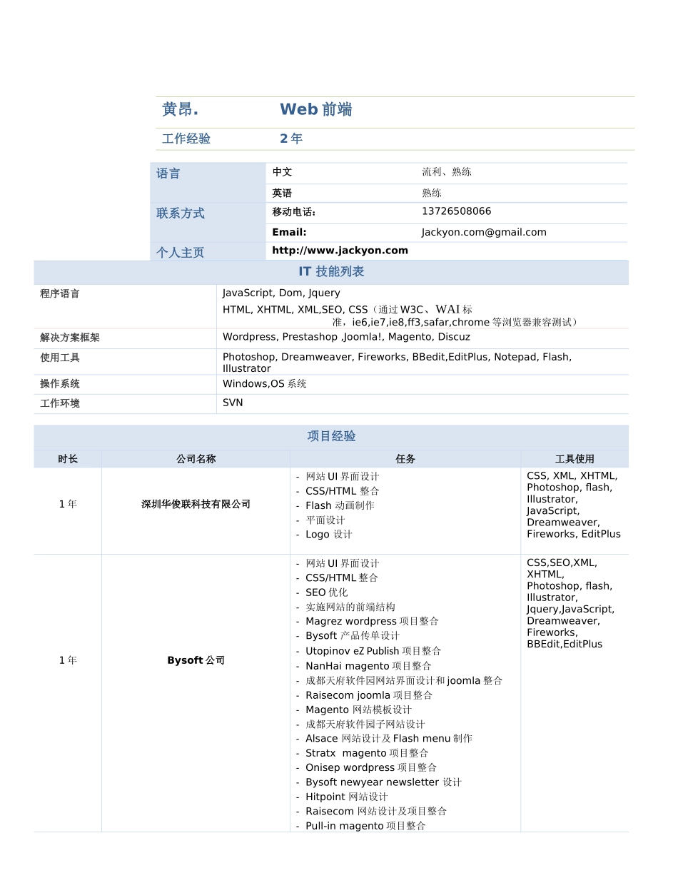 工作环境SVN项目分析_第1页