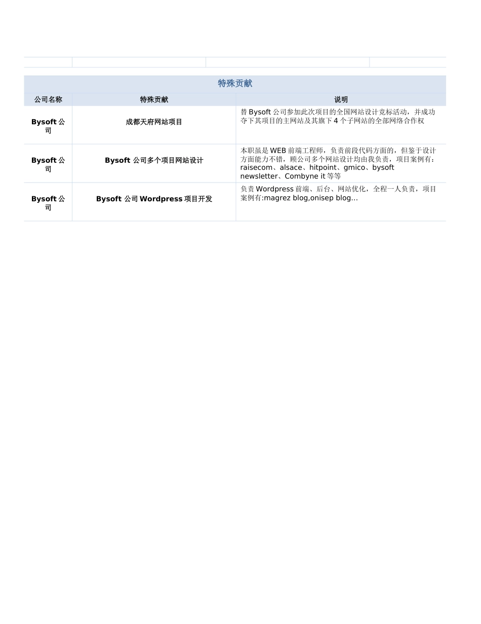 工作环境SVN项目分析_第2页