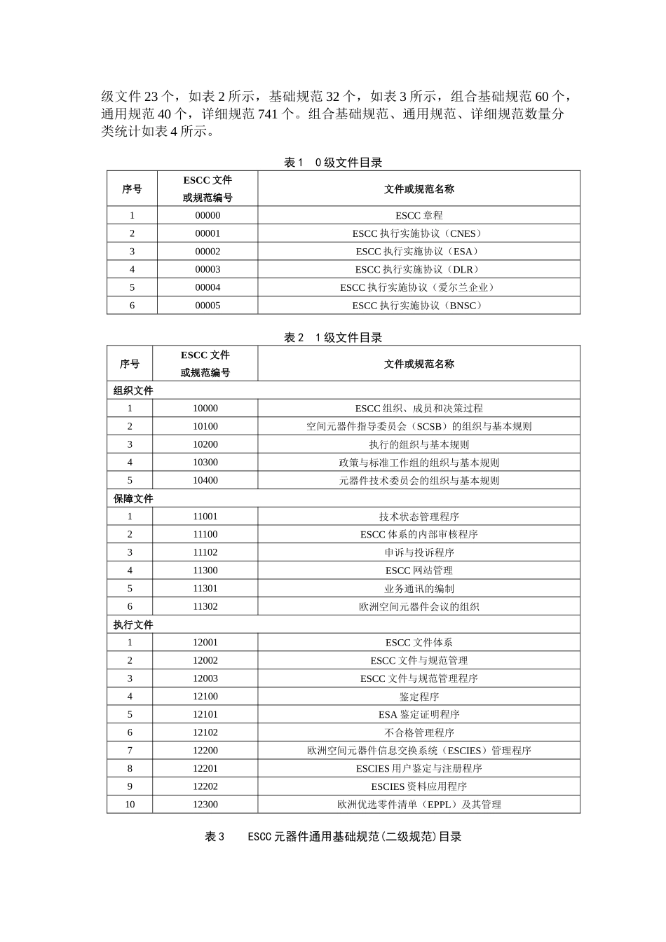 ESCC对元器件管理的文件和规范体系-中国工程技术信息网_第3页