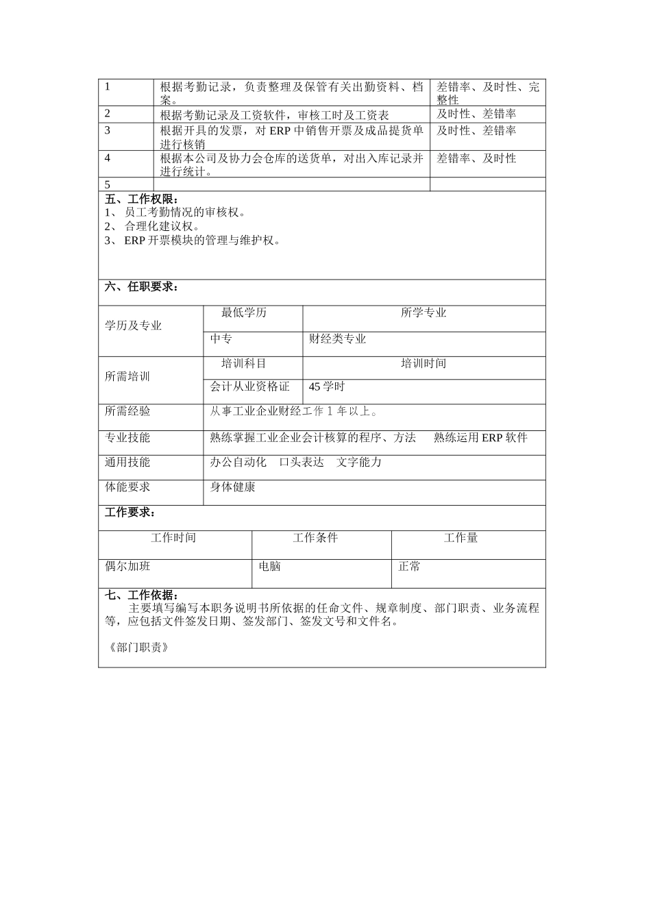 冠东车灯有限公司辅助处理员职位说明书_第2页