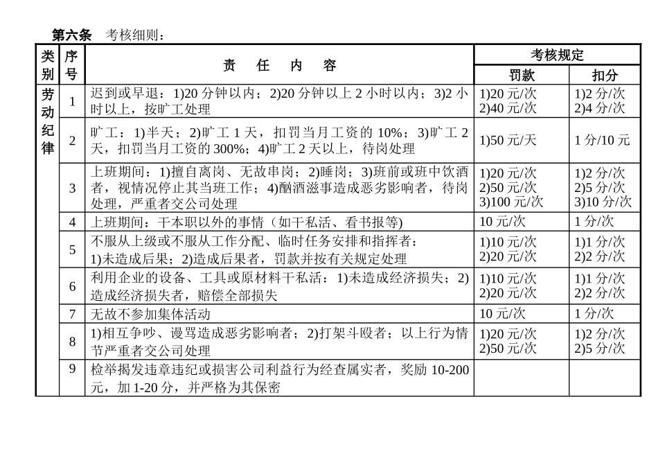 化验室考核手册_第3页