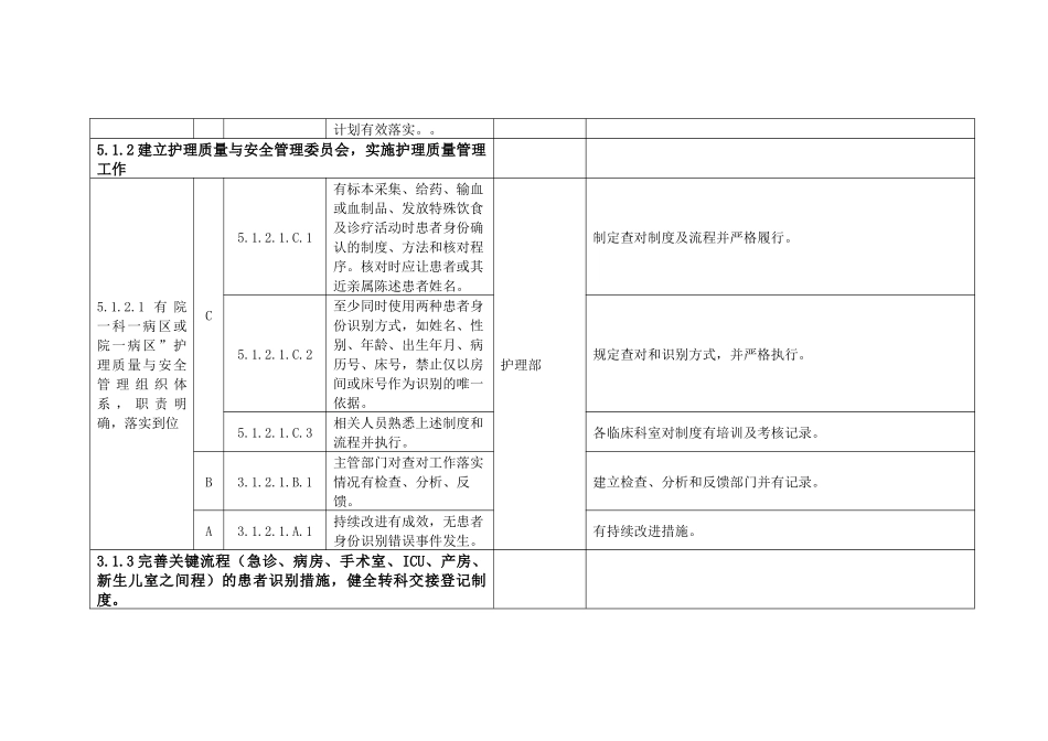 第三章患者安全_第2页