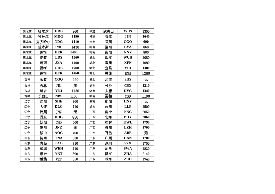 国内机票代理基础操作培训手册[1]_第3页