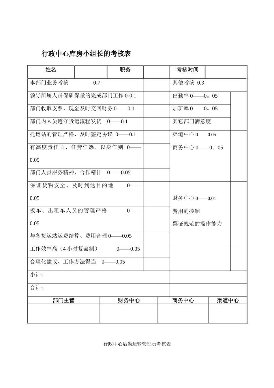 公司考核表格-行政中心库房小组长的考核表_第1页