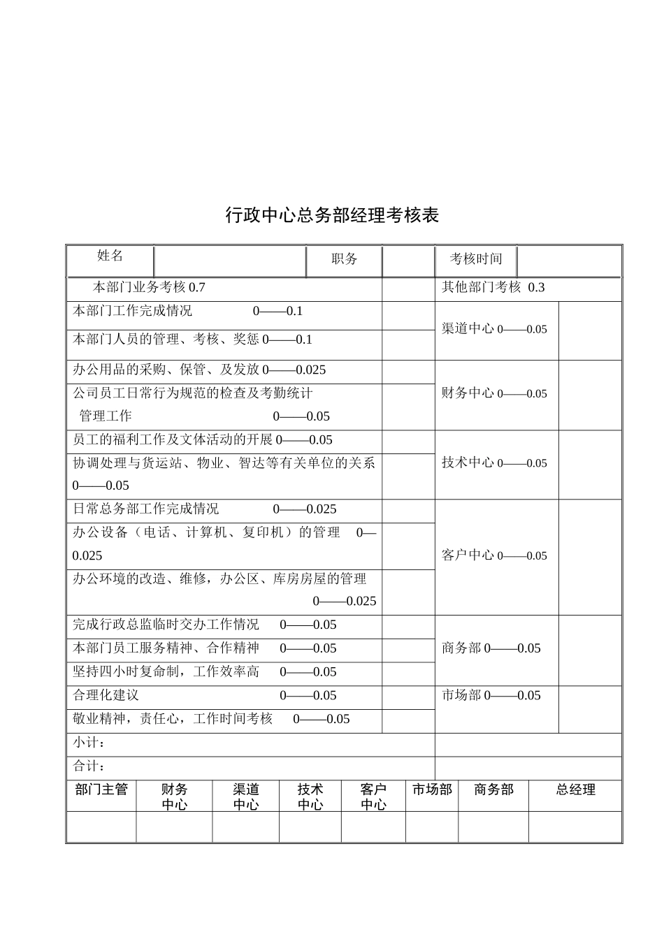 公司考核表格-行政中心库房小组长的考核表_第3页