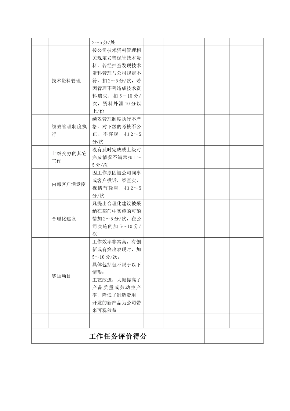 某生产企业技术部主管绩效考核表_第3页