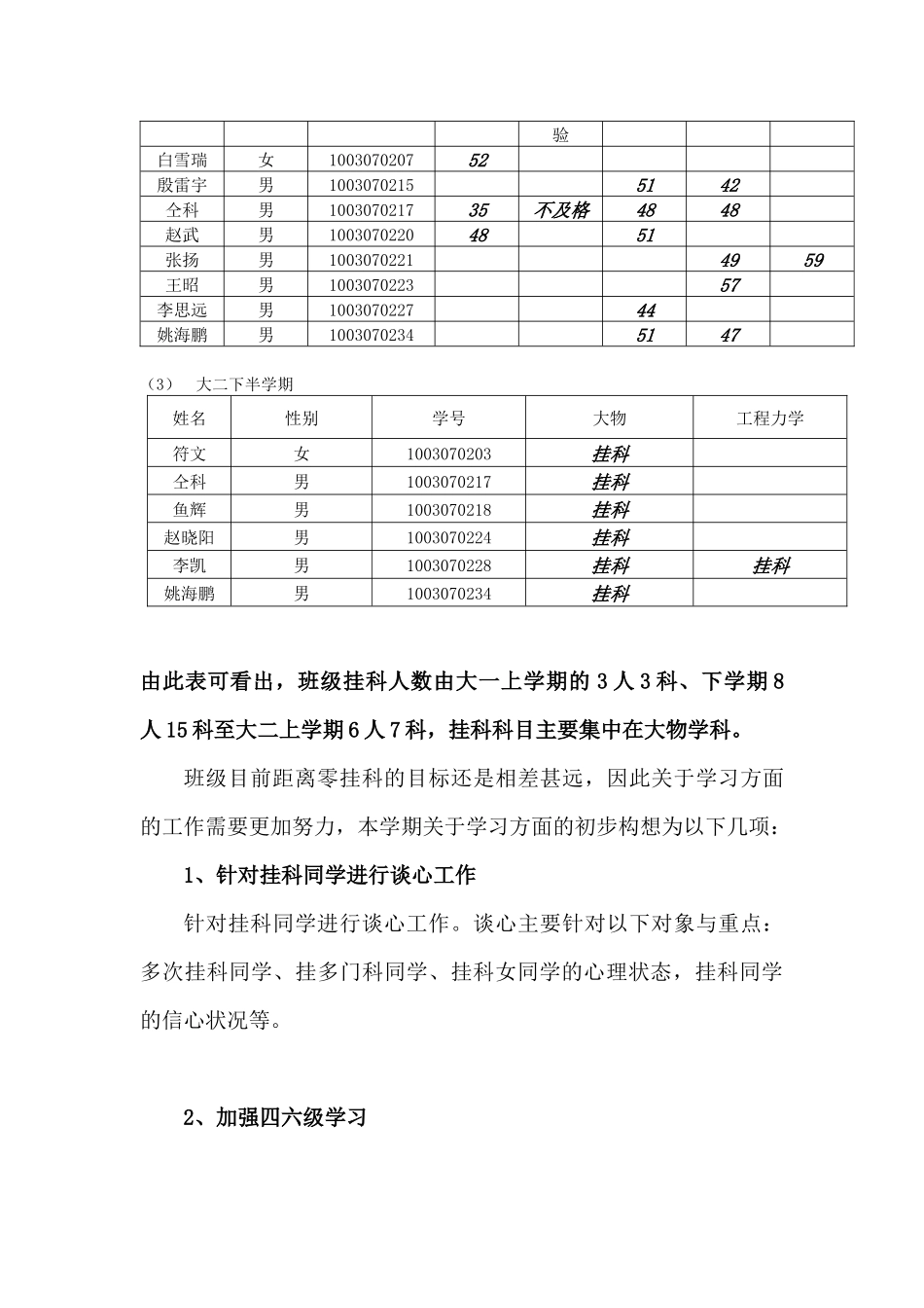班长工作计划_第3页