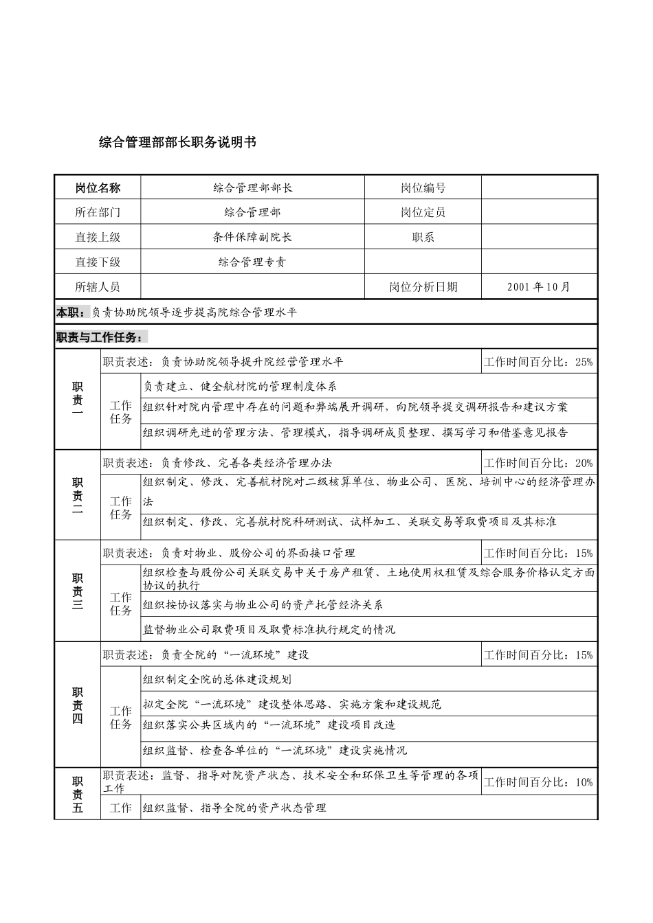 航材院综合管理部部长职务说明书_第1页