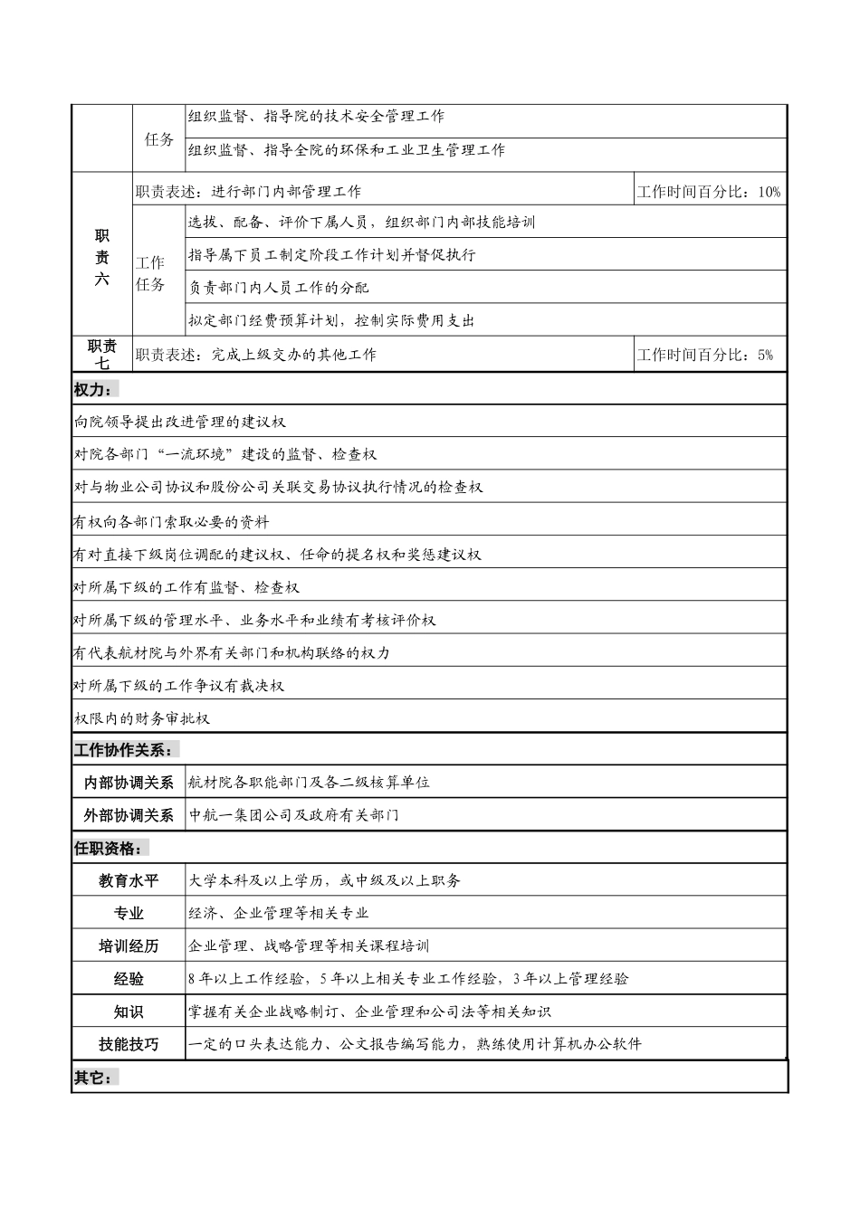 航材院综合管理部部长职务说明书_第2页
