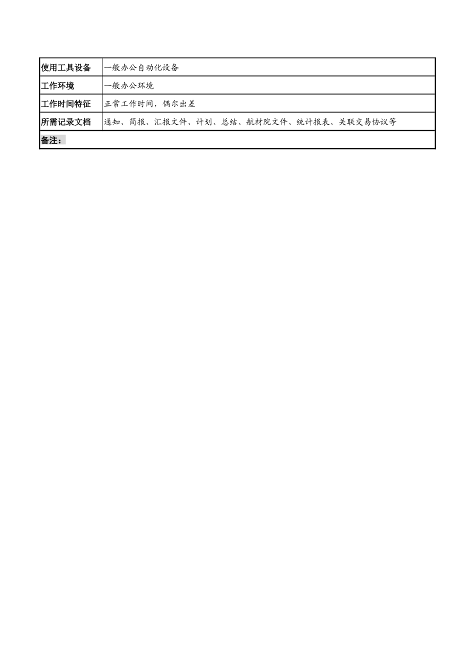 航材院综合管理部部长职务说明书_第3页