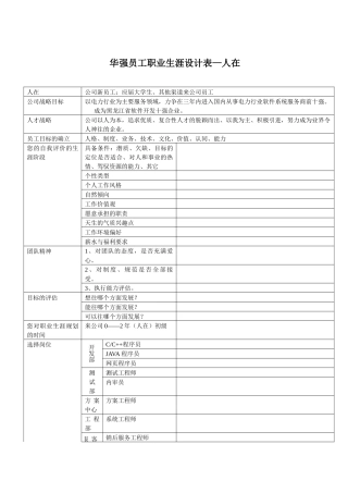 华强员工职业生涯设计表