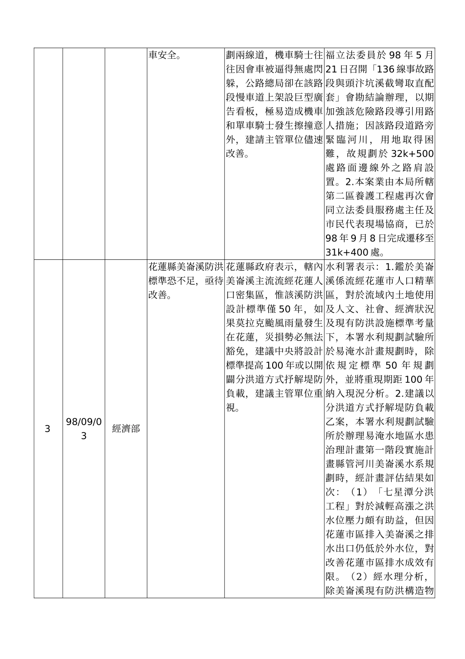 行政院新闻局(地方新闻处)98年9月地方舆情反映各部会议.._第2页