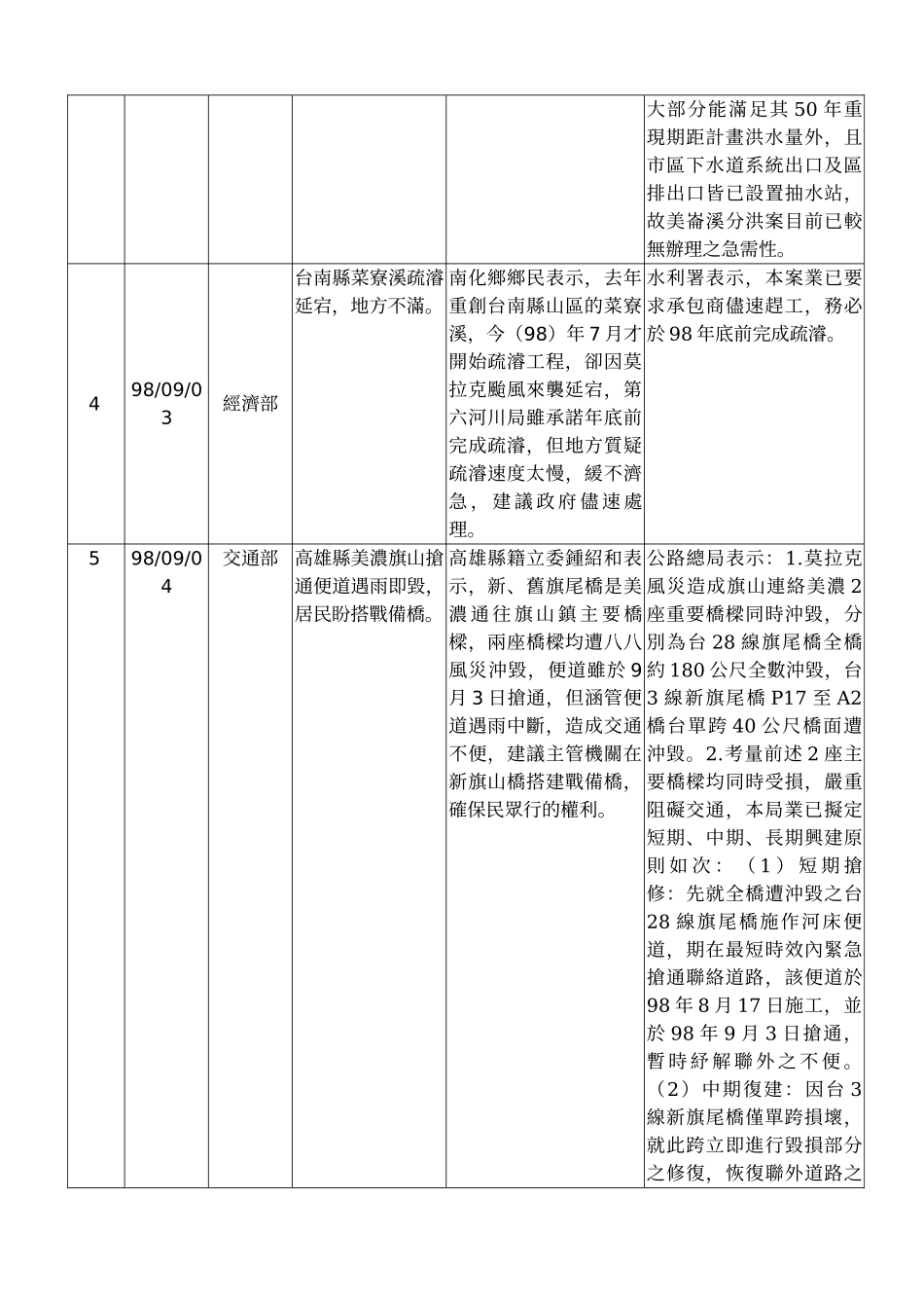 行政院新闻局(地方新闻处)98年9月地方舆情反映各部会议.._第3页