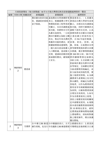 行政院新闻局(地方新闻处)98年9月地方舆情反映各部会议..