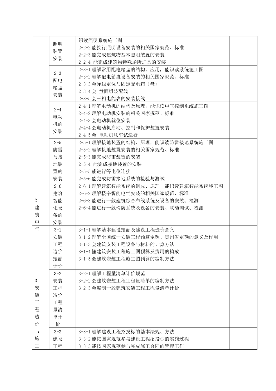 建筑设备安装职业能力_第2页