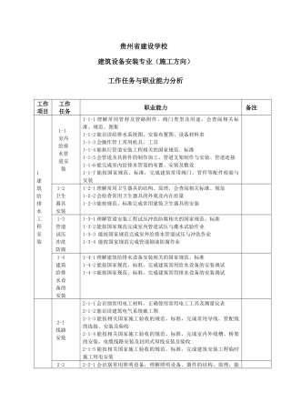 建筑设备安装职业能力