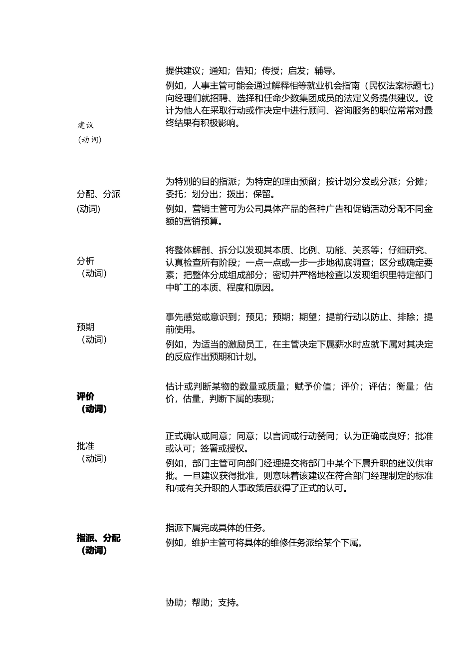 工作岗位说明书术语表大全_第2页